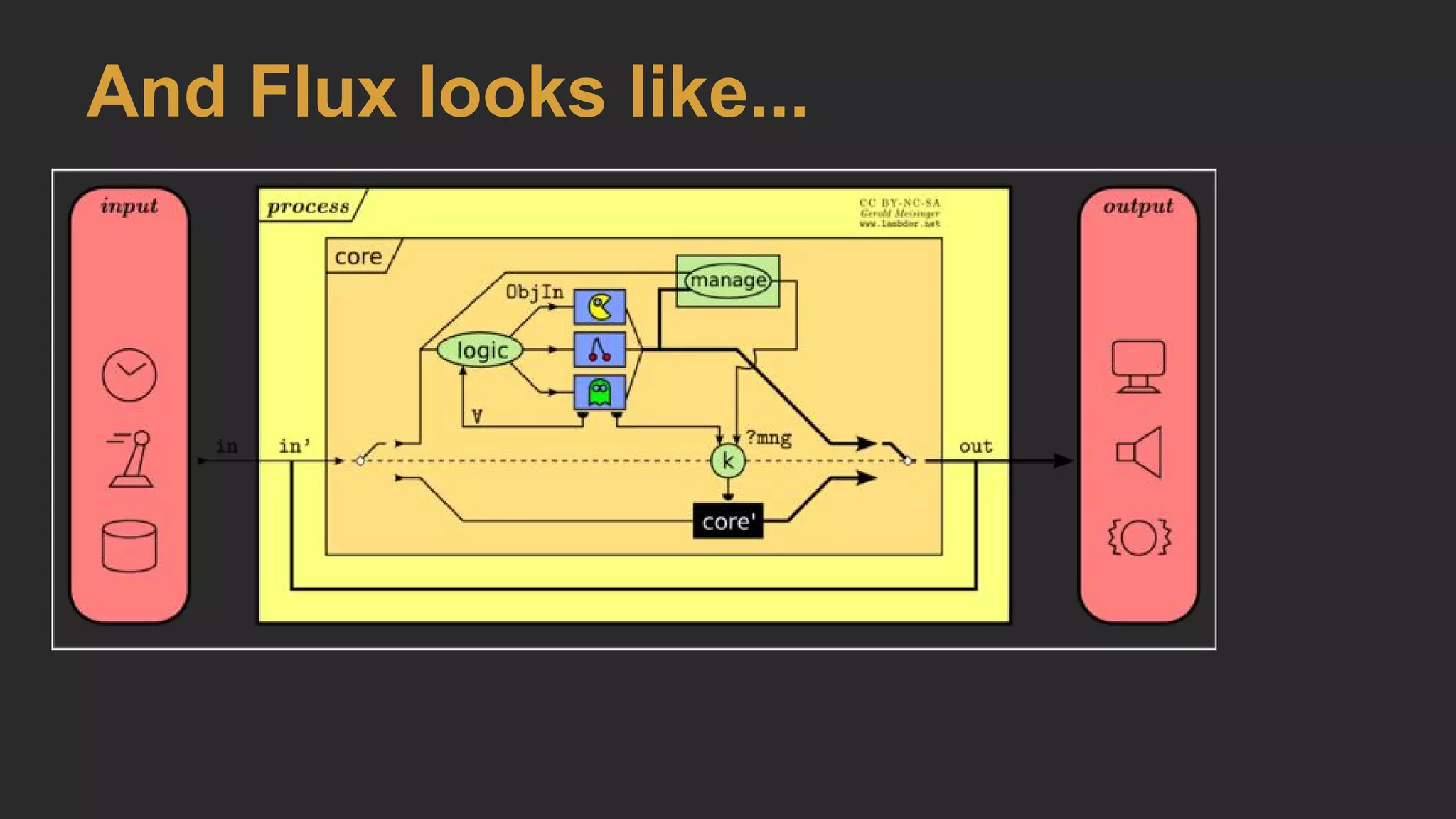 And Flux looks like...
 