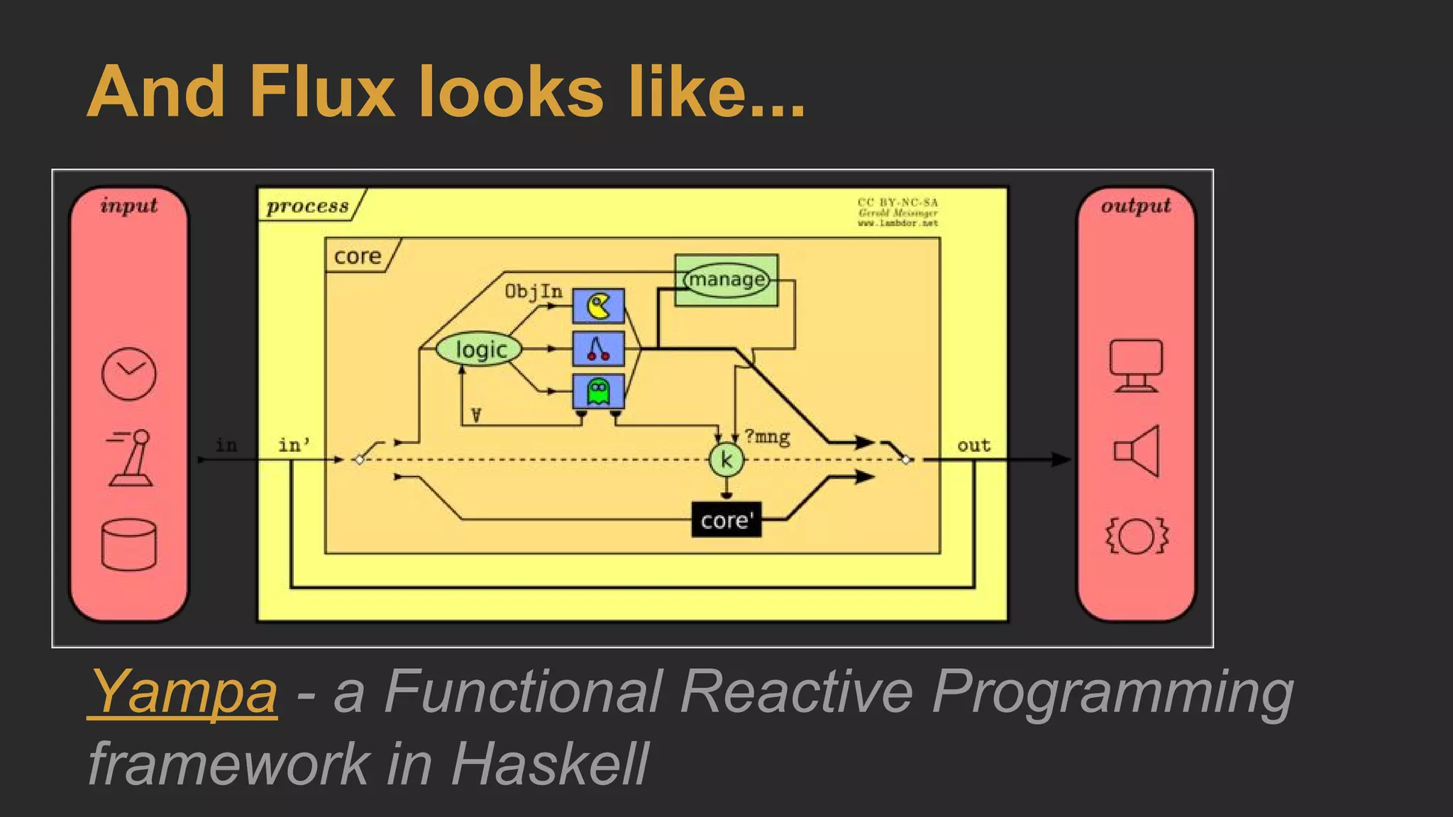 And Flux looks like...
Yampa - a Functional Reactive Programming
framework in Haskell
 