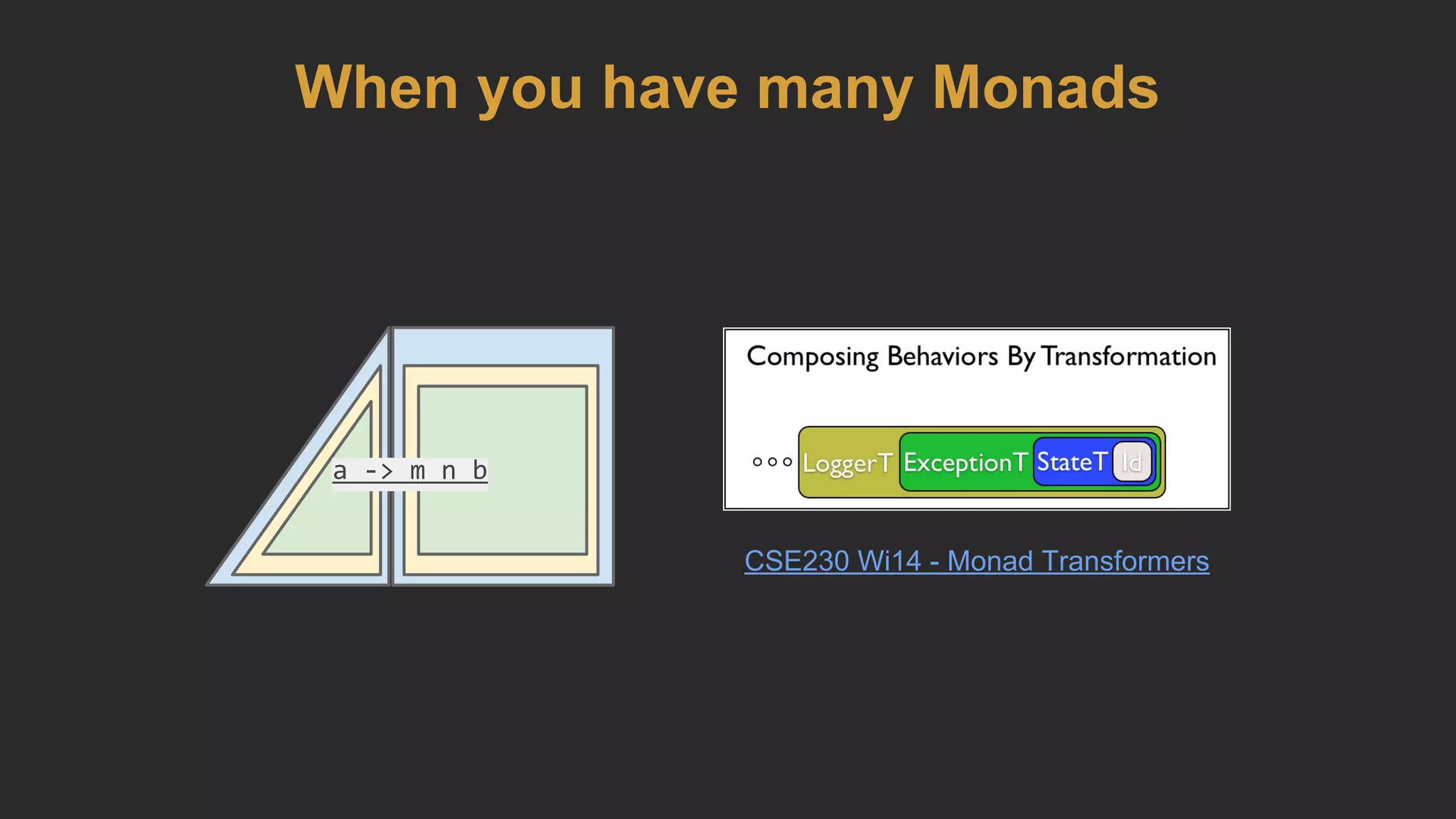 a -> m n b
CSE230 Wi14 - Monad Transformers
When you have many Monads
 