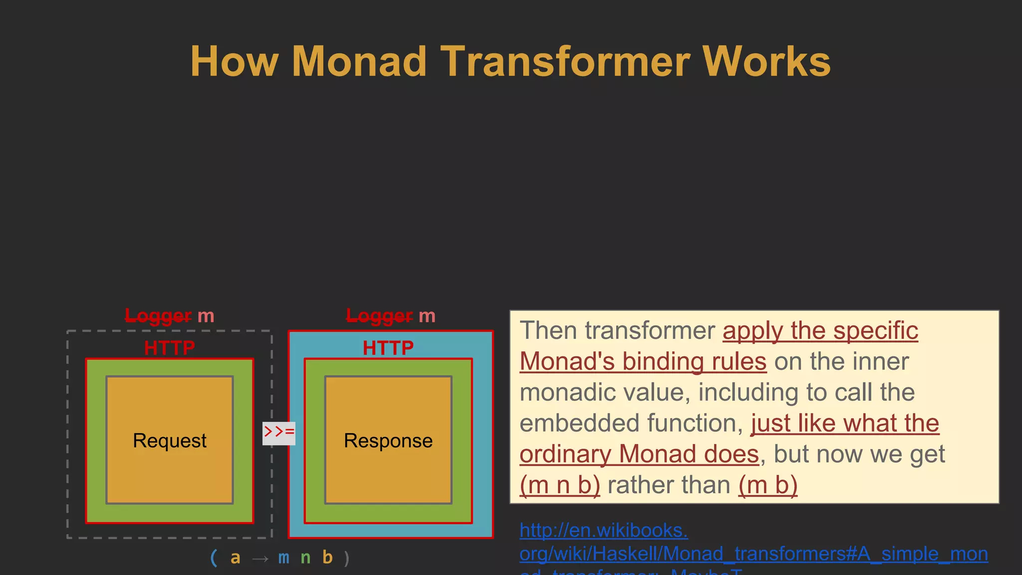 HTTP
Logger m
Then transformer apply the specific
Monad's binding rules on the inner
monadic value, including to call the
embedded function, just like what the
ordinary Monad does, but now we get
(m n b) rather than (m b)
Request Request
HTTP
Response
>>=
Logger m
http://en.wikibooks.
org/wiki/Haskell/Monad_transformers#A_simple_mon( a → m n b )
How Monad Transformer Works
 