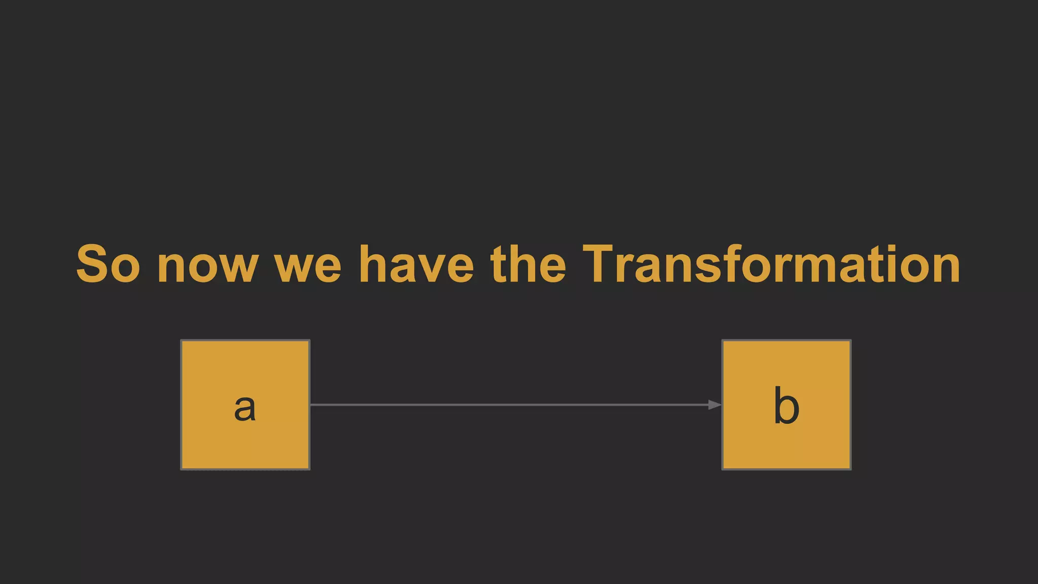 So now we have the Transformation
ba
 