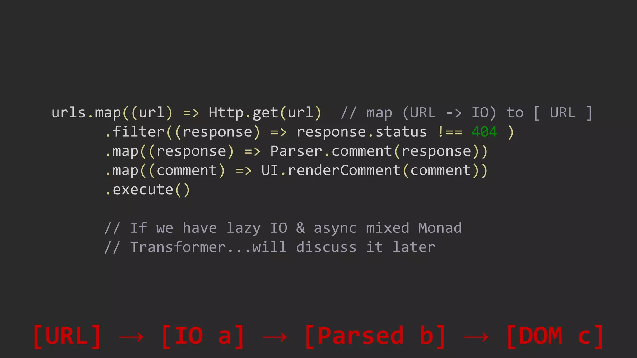 urls.map((url) => Http.get(url) // map (URL -> IO) to [ URL ]
.filter((response) => response.status !== 404 )
.map((response) => Parser.comment(response))
.map((comment) => UI.renderComment(comment))
.execute()
// If we have lazy IO & async mixed Monad
// Transformer...will discuss it later
[URL] → [IO a] → [Parsed b] → [DOM c]
 