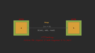 $(not, odd, read)
HTTP
a
HTTP
b
( a → b)
HTTP#fmap
receive the request 'a' and response 'b' to client
fmap
 