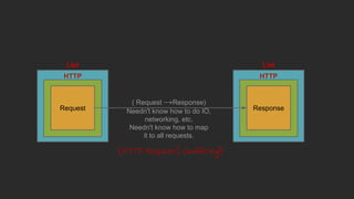 HTTP
Request
HTTP
Response
List List
( Request →Response)
Needn't know how to do IO,
networking, etc.
Needn't know how to map
it to all requests.
[HTTP Request] (buffering?)
 