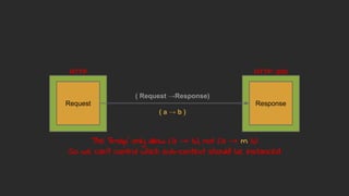 HTTP
Request
HTTP::200
Response
( Request →Response)
( a → b )
The 'fmap' only allow (a → b), not (a → m b)
So we can't control which sub-context should be instanced
 