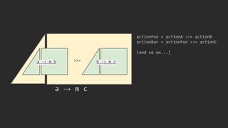 a → m c
a -> m b b -> m c>>=
actionFoo = actionA >>= actionB
actionBar = actionFoo >>= actionC
(and so on...)
 