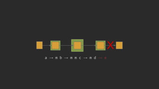 X
a → m b → m m c → m d → e
 