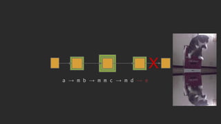 X
a → m b → m m c → m d → e
 