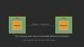 The missing part: how to stockpile different Contexts?
List
Request
List
Response
HTTP HTTP
( Request →Response)
(See Appendix. Yes, we have a 200+ slides...)
 
