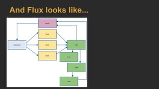And Flux looks like...
 