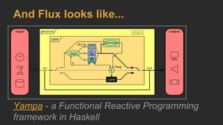 And Flux looks like...
Yampa - a Functional Reactive Programming
framework in Haskell
 
