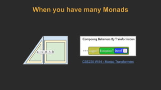 a -> m n b
CSE230 Wi14 - Monad Transformers
When you have many Monads
 