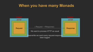 When you have many Monads
HTTP
Request
HTTP
Response
Logger Logger
( Request →Response)
We want to process HTTP as usual
Meanwhile we want every request-response
been logged
 