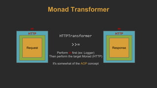 Monad Transformer
HTTP
Request
HTTP
Response
m m
>>=
Perform m first (ex: Logger)
Then perform the target Monad (HTTP)
It's somewhat of the AOP concept
HTTPTransformer
 