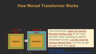 HTTP
Logger m
Then transformer apply the specific
Monad's binding rules on the inner
monadic value, including to call the
embedded function, just like what the
ordinary Monad does, but now we get
(m n b) rather than (m b)
Request Request
HTTP
Response
>>=
Logger m
http://en.wikibooks.
org/wiki/Haskell/Monad_transformers#A_simple_mon( a → m n b )
How Monad Transformer Works
 
