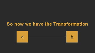 So now we have the Transformation
ba
 