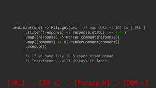 urls.map((url) => Http.get(url) // map (URL -> IO) to [ URL ]
.filter((response) => response.status !== 404 )
.map((response) => Parser.comment(response))
.map((comment) => UI.renderComment(comment))
.execute()
// If we have lazy IO & async mixed Monad
// Transformer...will discuss it later
[URL] → [IO a] → [Parsed b] → [DOM c]
 