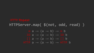 m a → (a → b) → m b
IO a → (a → b) → IO b
[] a → (a → b) → [] b
HTTP a → (a → b) → HTTP b
HTTPServer.map( $(not, odd, read) )
HTTP Request
 
