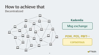 How to achieve that
Decentralized
10
Kademlia
Msg exchange
consensus
POW, POS, PBFT…
 