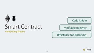 Smart Contract
14
Computing Engine
Code is Rule
Resistance to Censorship
Verifiable Behavior
 