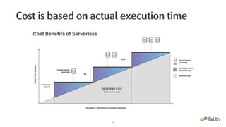 17
Cost is based on actual execution time
 