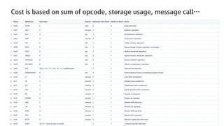 18
Cost is based on sum of opcode, storage usage, message call…
 