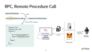 20
RPC, Remote Procedure Call
balanceOf(address)
0x70a08231b98ef4ca268c9c……db06bb5d45e689f2a360be
8
sha3
{

"jsonrpc":"2.0"
,

"method":"eth_call"
,

"params":
[

{

“to":"<contract address>"
,

"data":"0x70a08231<arg>
"

}
,

"latest
"

]
,

“id":
1

}
Post to RPC endpoint
 
