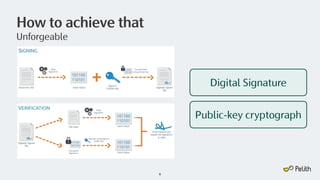 How to achieve that
Unforgeable
8
Public-key cryptograph
Digital Signature
 