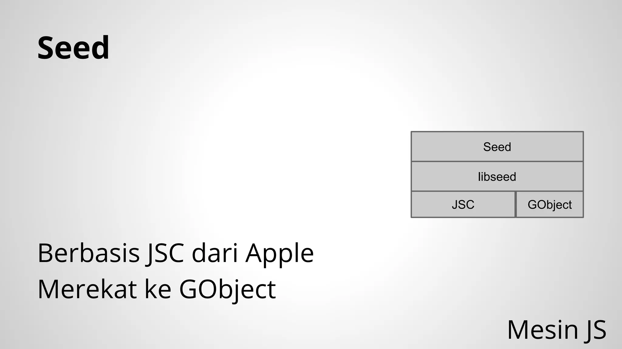 Seed
Seed
libseed
JSC

GObject

Berbasis JSC dari Apple
Merekat ke GObject
Mesin JS

 