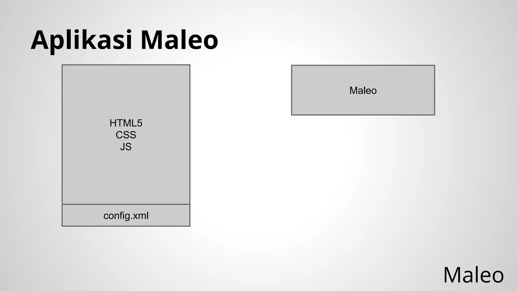 Aplikasi Maleo
Maleo
HTML5
CSS
JS

config.xml

Maleo

 