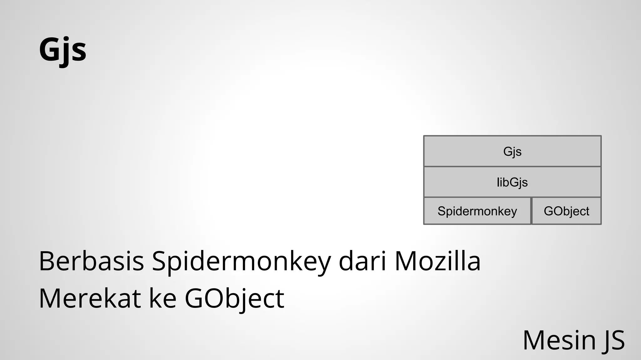 Gjs
Gjs
libGjs
Spidermonkey

GObject

Berbasis Spidermonkey dari Mozilla
Merekat ke GObject
Mesin JS

 