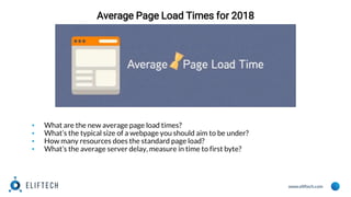 www.eliftech.com
Average Page Load Times for 2018
▪ What are the new average page load times?
▪ What’s the typical size of a webpage you should aim to be under?
▪ How many resources does the standard page load?
▪ What’s the average server delay, measure in time to first byte?
 