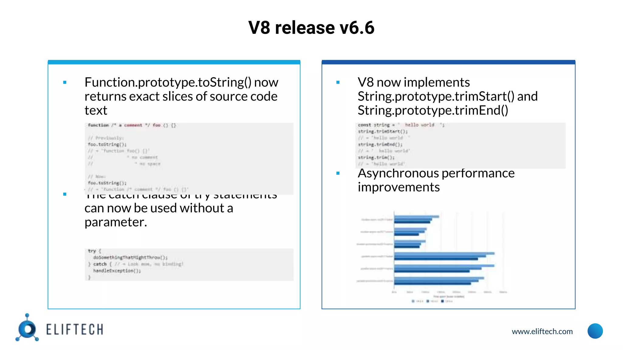 www.eliftech.com
V8 release v6.6
▪ Function.prototype.toString() now
returns exact slices of source code
text
▪ The catch clause of try statements
can now be used without a
parameter.
▪ V8 now implements
String.prototype.trimStart() and
String.prototype.trimEnd()
▪ Asynchronous performance
improvements
 