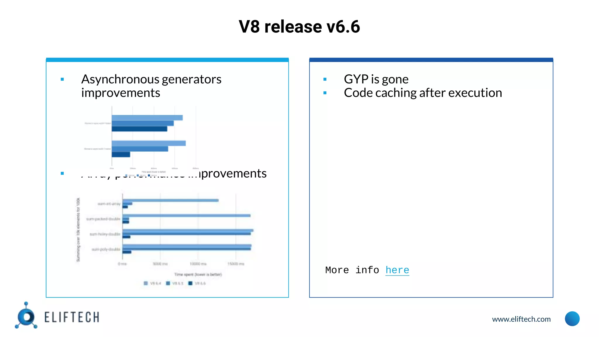 www.eliftech.com
V8 release v6.6
▪ Asynchronous generators
improvements
▪ Array performance improvements
▪ GYP is gone
▪ Code caching after execution
More info here
 