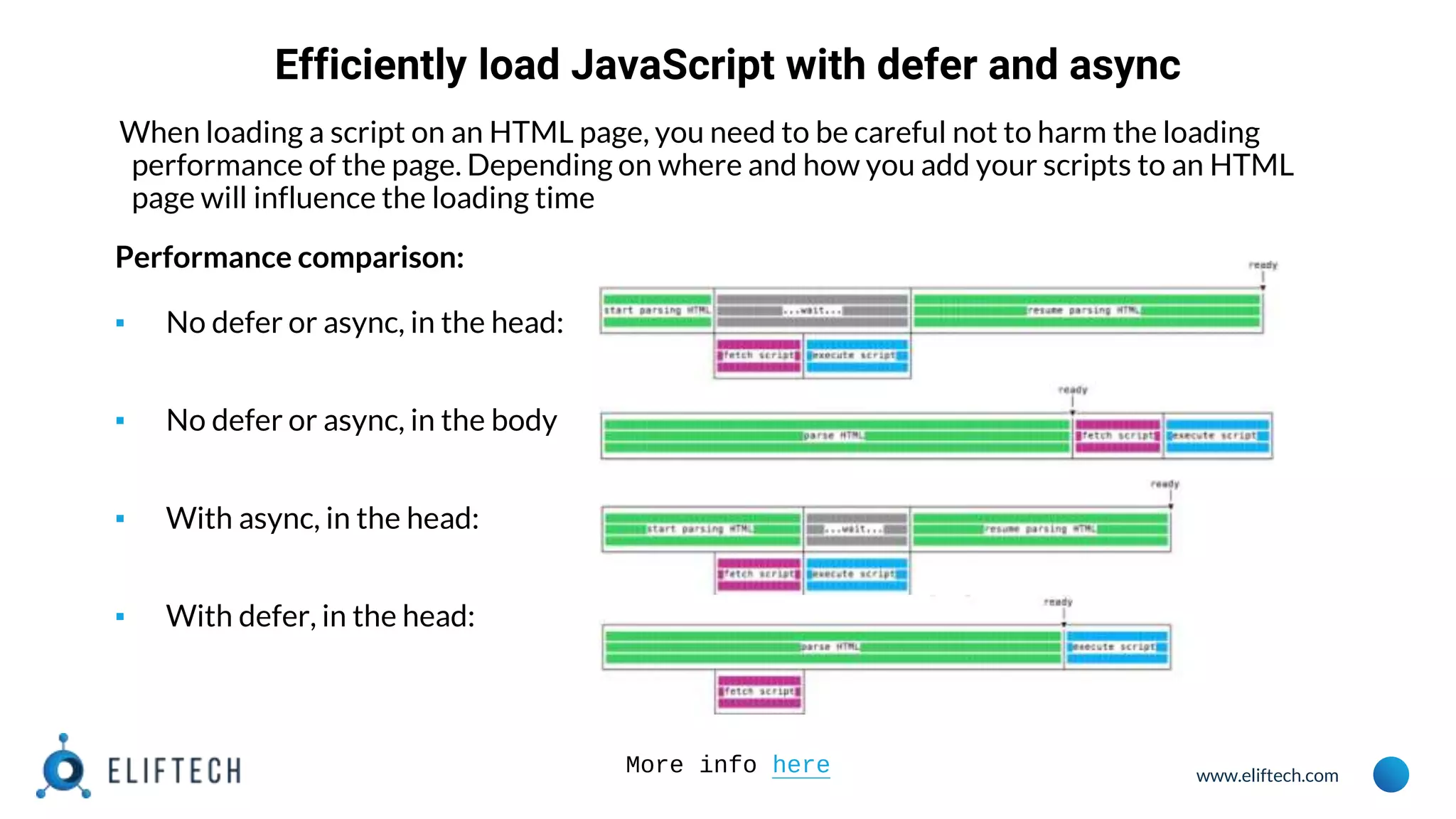 www.eliftech.com
Efficiently load JavaScript with defer and async
When loading a script on an HTML page, you need to be careful not to harm the loading
performance of the page. Depending on where and how you add your scripts to an HTML
page will influence the loading time
Performance comparison:
▪ No defer or async, in the head:
▪ No defer or async, in the body
▪ With async, in the head:
▪ With defer, in the head:
More info here
 