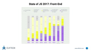 www.eliftech.com
State of JS 2017: Front-End
 