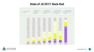 www.eliftech.com
State of JS 2017: Back-End
 