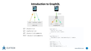 www.eliftech.com
Introduction to GraphQL
 