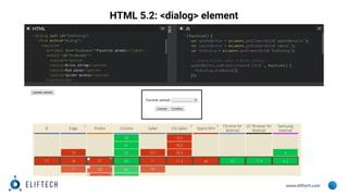 www.eliftech.com
HTML 5.2: <dialog> element
 