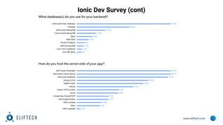 www.eliftech.com
Ionic Dev Survey (cont)
 