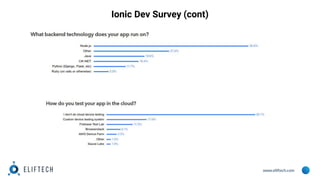 www.eliftech.com
Ionic Dev Survey (cont)
 