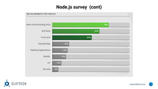 www.eliftech.com
Node.js survey (cont)
 