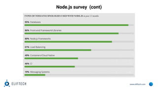 www.eliftech.com
Node.js survey (cont)
 