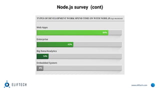 www.eliftech.com
Node.js survey (cont)
 