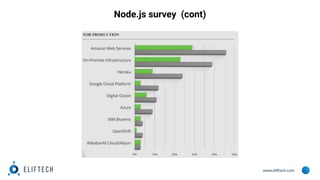 www.eliftech.com
Node.js survey (cont)
 