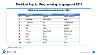 www.eliftech.com
The Most Popular Programming Languages of 2017
What programming languages do coders like?
Read more here.
 