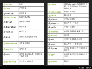 @author         作者              @name        强制jsdoc toolkit忽略周围的代
                                             码，显示声明jsdoc不能自动检
@class          声明对象                         测的对象
                                @namespace   声明命名空间
@constant       声明常量
                                @param       描述参数
@constructor    标识构造函数
                                @private     声明私有对象
@default        变量的默认值
                                @property    显示声明一个属性

@description    给出描述            @public      声明共有对象

@example        例子代码            @requires    声明所依赖的对象或文件

                                @returns     返回值
@field          表明该变量是指非函数
                                @see         声明可参考的其他对象

@fileOverview   文件总体描述
                                @static      显示声明一个静态对象

                表明函数            @throws      声明函数执行过程中可能抛出
@function                                    的异常

@inner          表明是个内部函数，所以也是   @type        声明变量类型或者函数返回值
                个私有函数                        类型


@memberOf       某一个对象的成员        @version     版本号


                                                          JsDoc ToolKit
 
