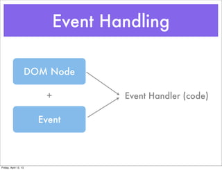 Event Handling

                       DOM Node

                          +           Event Handler (code)

                         Event



Friday, April 12, 13
 