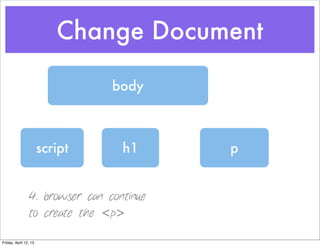 Change Document

                                body



                       script     h1      p


                4. browser can continue
                to create the <p>

Friday, April 12, 13
 