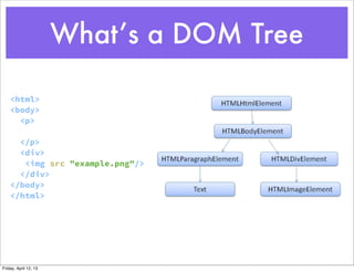 What’s a DOM Tree

    <html>
    <body>
      <p>
                       Hello World
      </p>
      <div>
       <img src="example.png"/>
      </div>
    </body>
    </html>




Friday, April 12, 13
 